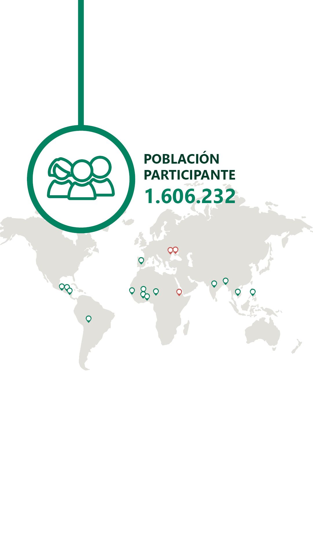 Estamos presentes en 3.676 escuelas e impulsamos 174 proyectos en los que participan 927.881 niñas, niños y jóvenes y 1.853.559 personas adultas de 14 países de América, África, Asia y Europa.