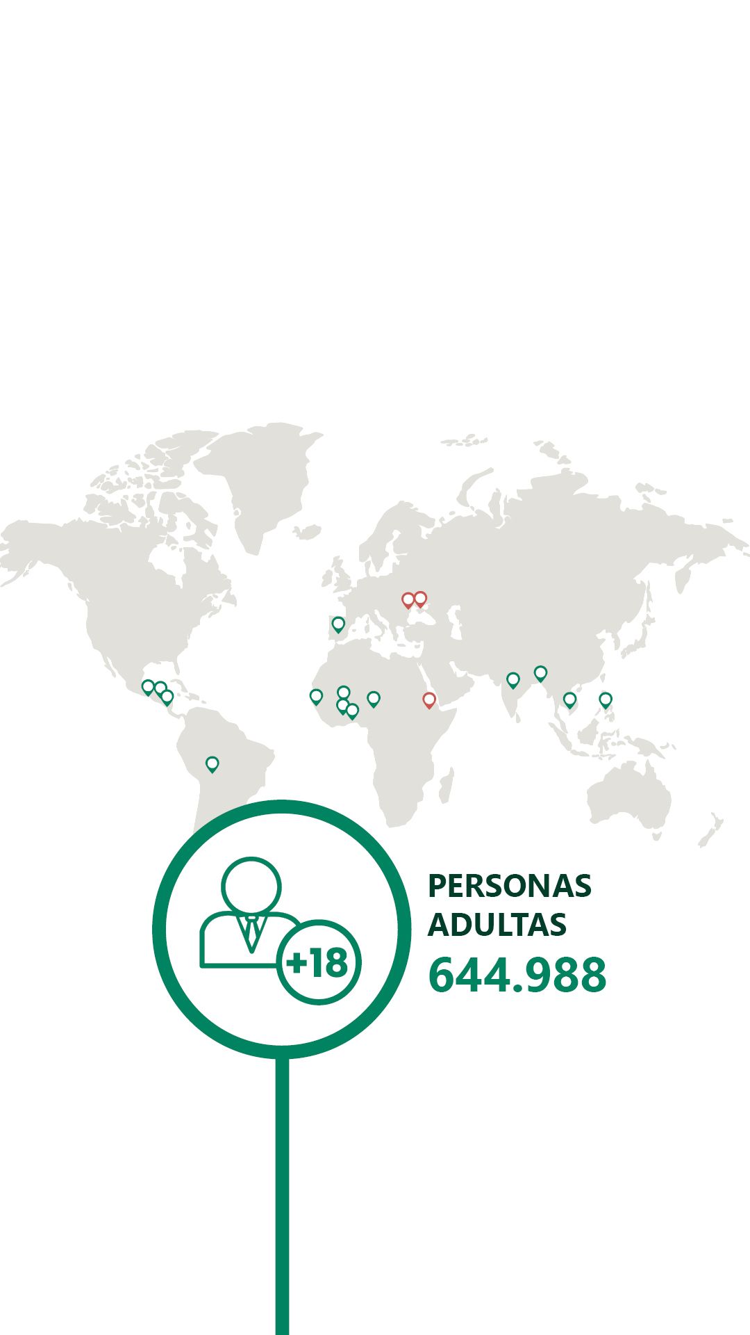 Estamos presentes en 3.676 escuelas e impulsamos 174 proyectos en los que participan 927.881 niñas, niños y jóvenes y 1.853.559 personas adultas de 14 países de América, África, Asia y Europa.