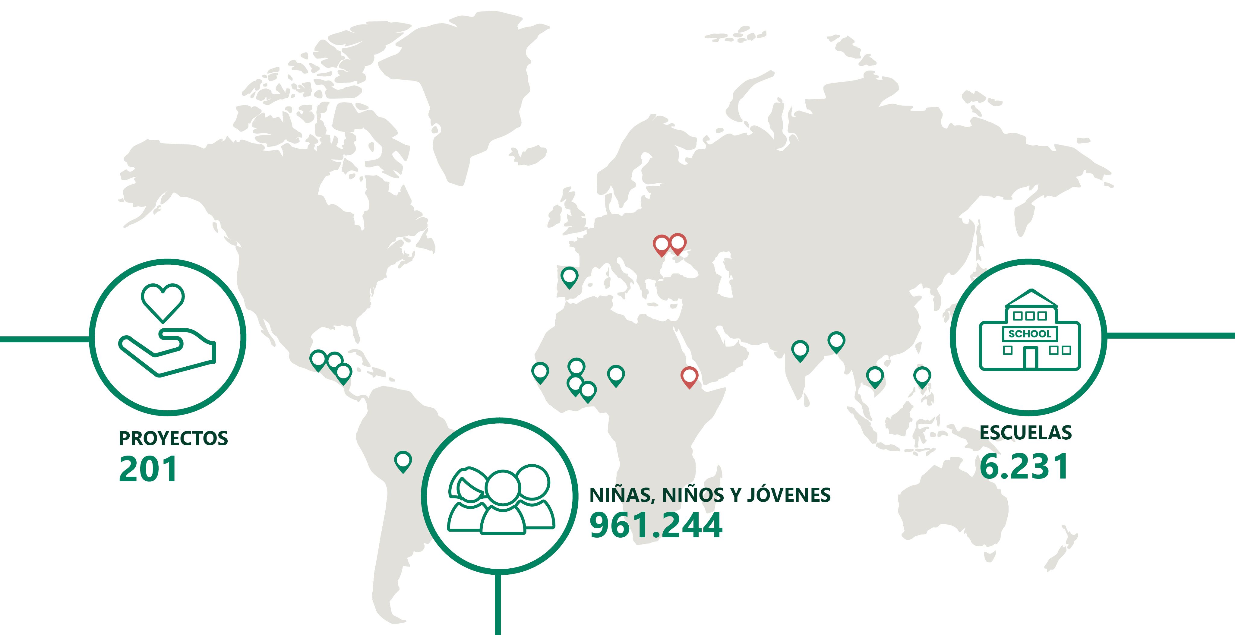 Estamos presentes en 3.676 escuelas e impulsamos 174 proyectos en los que participan 927.881 niñas, niños y jóvenes y 1.853.559 personas adultas de 14 países de América, África, Asia y Europa.