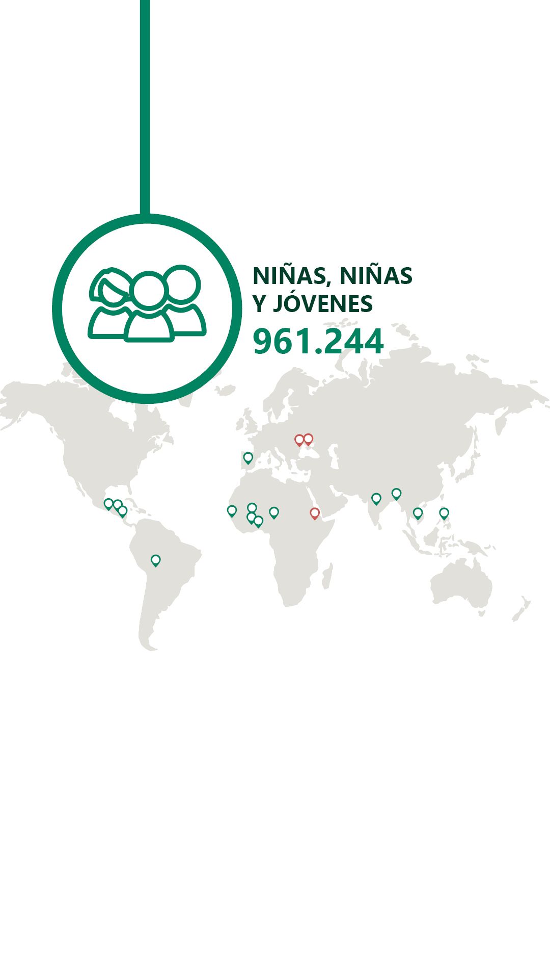 Estamos presentes en 3.676 escuelas e impulsamos 174 proyectos en los que participan 927.881 niñas, niños y jóvenes y 1.853.559 personas adultas de 14 países de América, África, Asia y Europa.